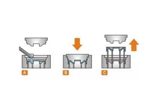 Die Casting Process Flow Chart